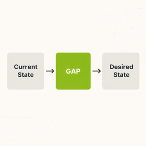Construction gap analysis showing current state, operational gap and desired state