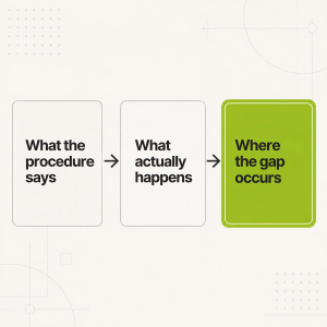 Construction process graphic showing what the procedure says should happen versus what actually happens